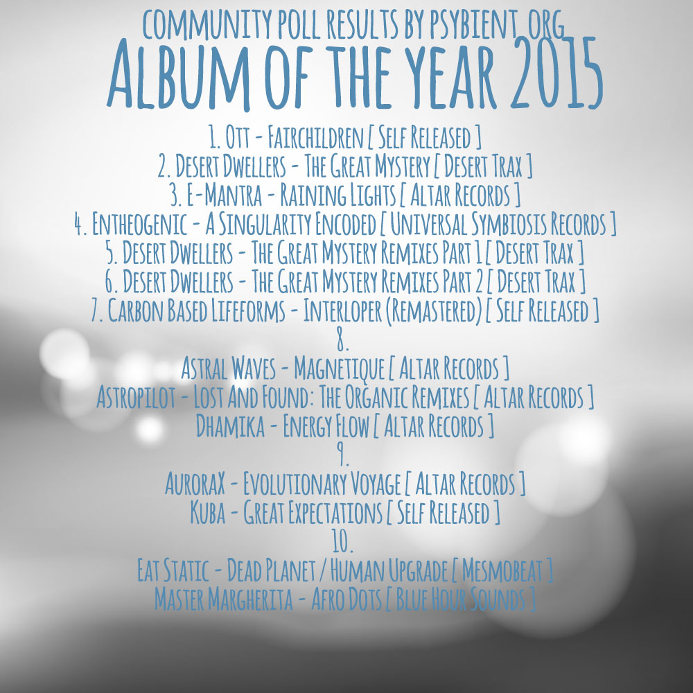 Best “Album” of the year 2015 (all results)